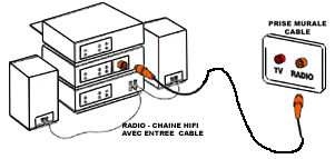radiocable